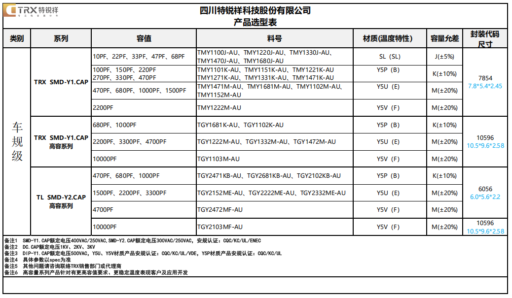 车规级