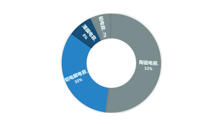 铝电解午夜福利电影院器